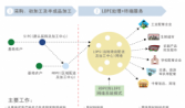 汕頭蔬菜為您推薦：瘦身的關鍵不是在于不吃而是在于怎么